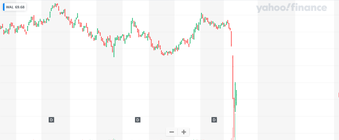 Screenshot 2023-03-15 at 16-39-06 NYSE ARCA GOLD BUGS INDEX (^HUI) Charts Data & News - Yahoo Finance.png
